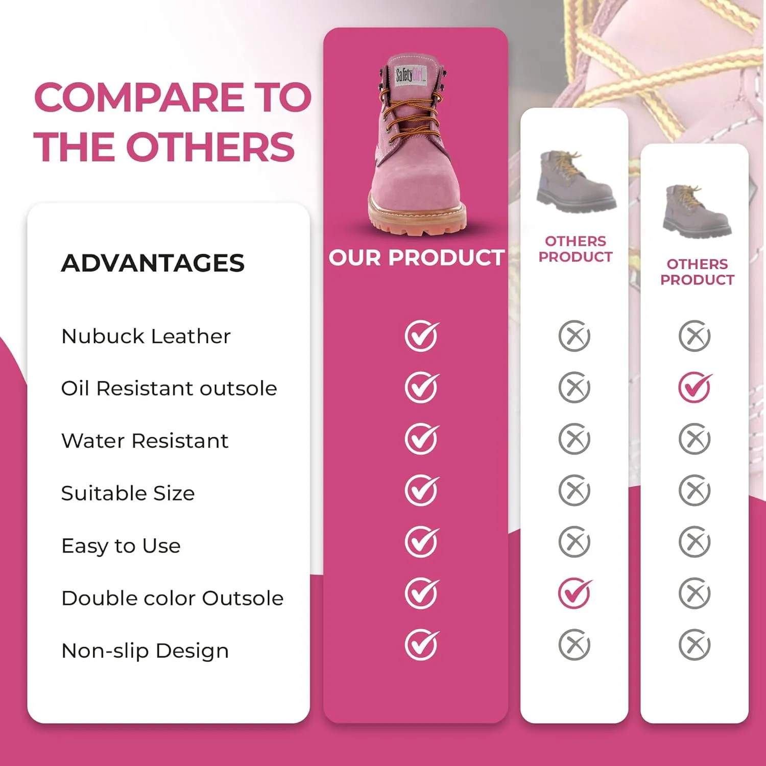 GS003-Lt Pink-7W Steel Toe Work Boots - Light Pink - 7W, English, Capacity, Volume, Leather, 7W, Pink ()
